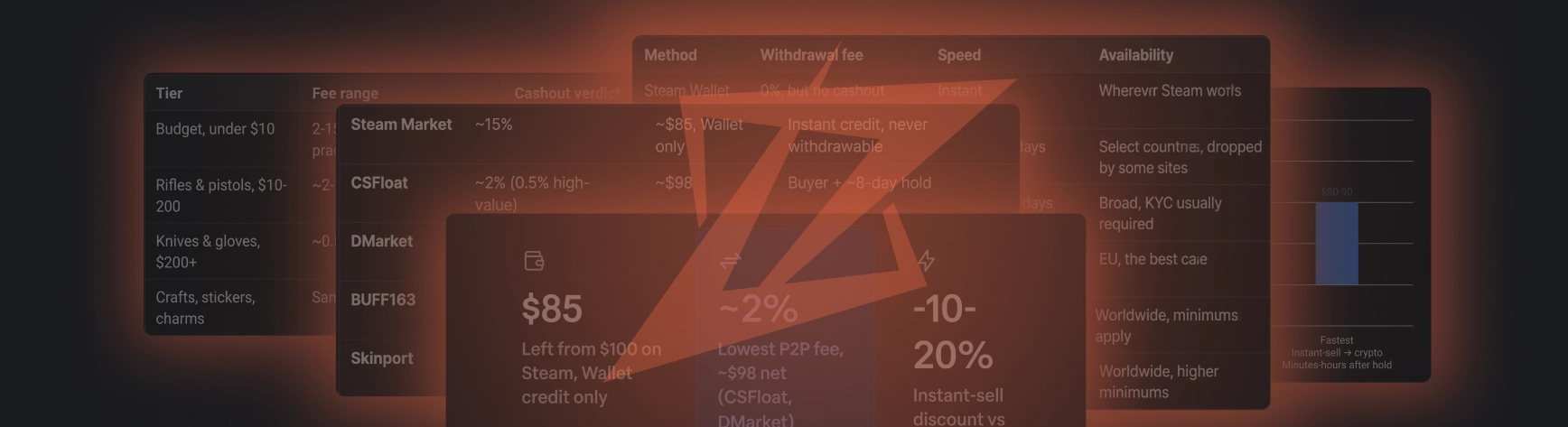 CS2 Skin Cashout Reality Index 2026